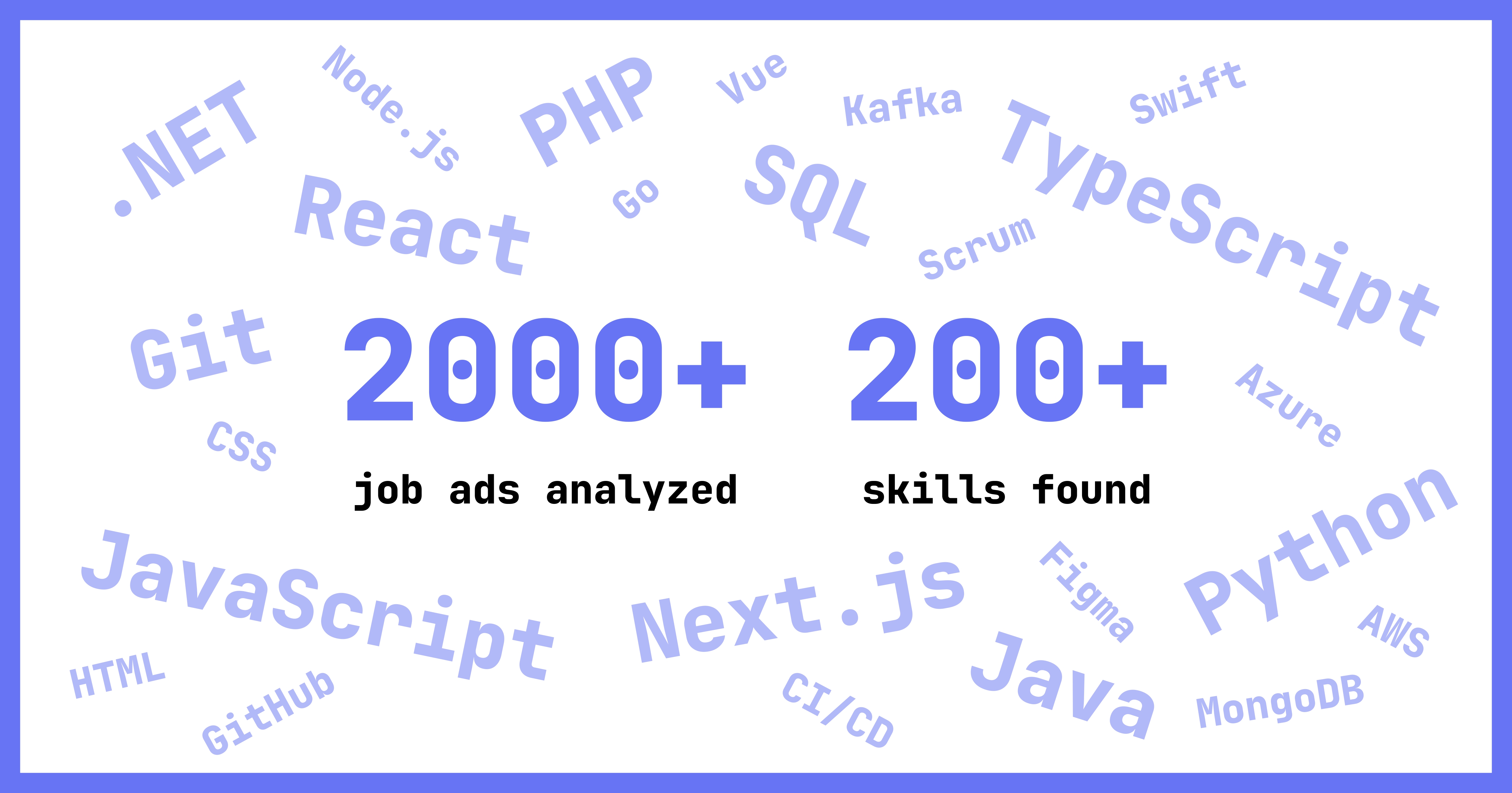 Show HN: I analyzed 1500+ job ads to find the most wanted skills by recruiters